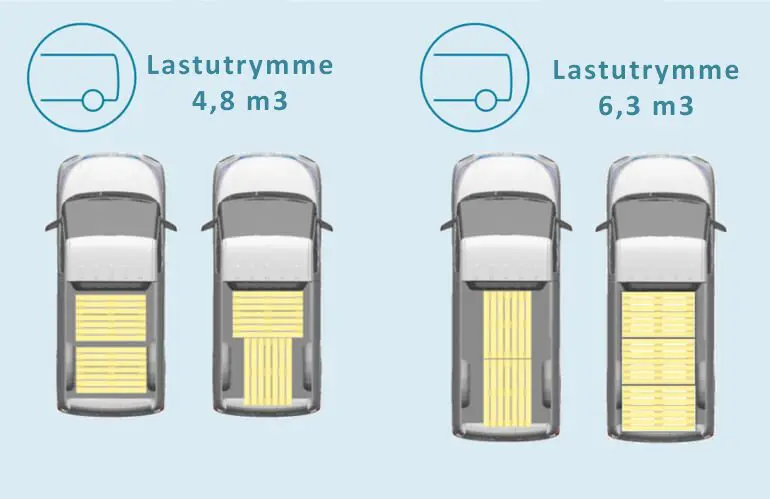 Maxus e-Deliver 3 lastutrymme illustrerad